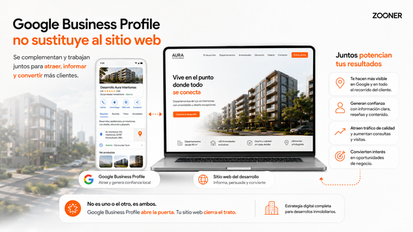 Google Business Profile no sustituye al sitio web ZOONER Marketing inmobiliario