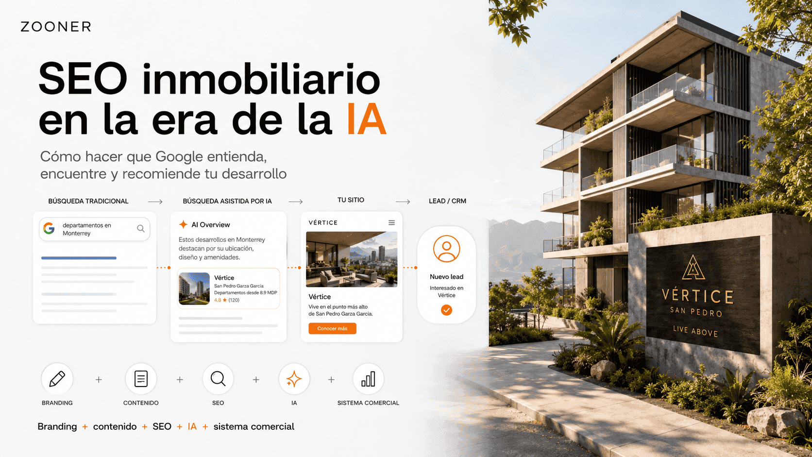 SEO inmobiliario en la era de la IA ZOONER