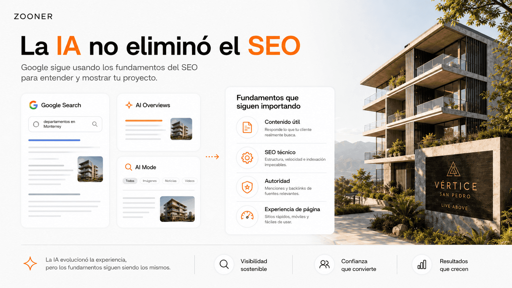 SEO inmobiliario en la era de la IA ZOONER