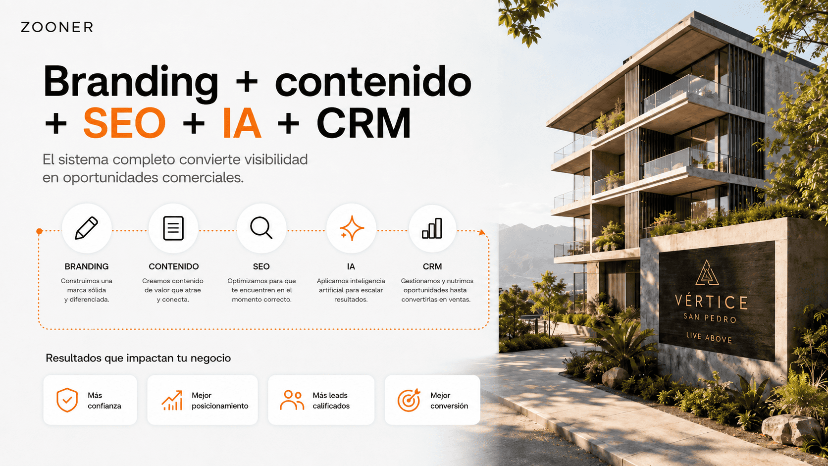 SEO inmobiliario en la era de la IA ZOONER